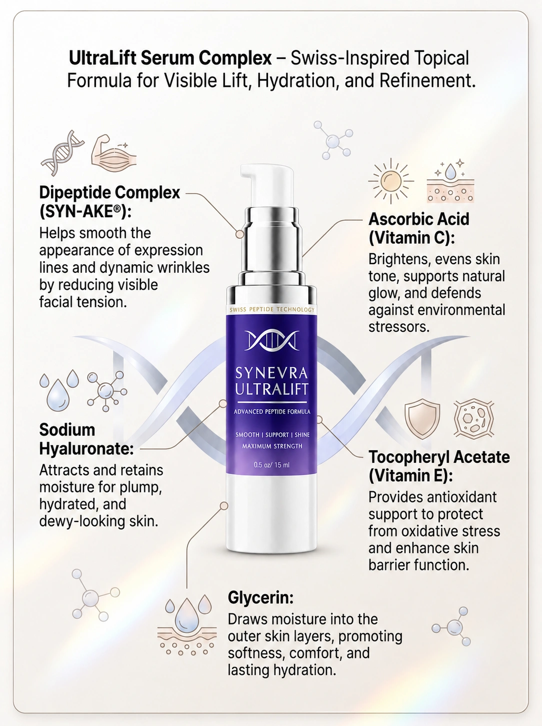 Synevra UltraLift Ingredients Benefits